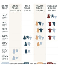 Jersey Sleeping Bag 1.0 TOG Willow